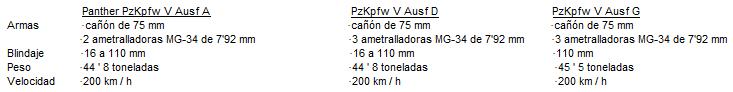 Tabla