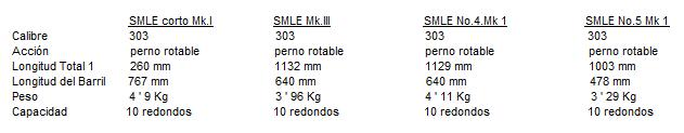 table3